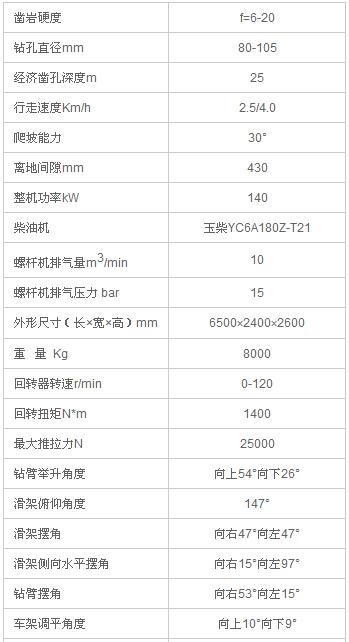 履带潜孔钻车技术参数