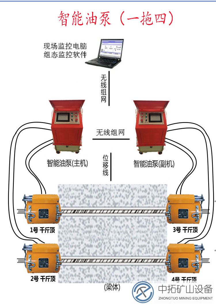 桥梁预应力智能张拉设备开发与应用